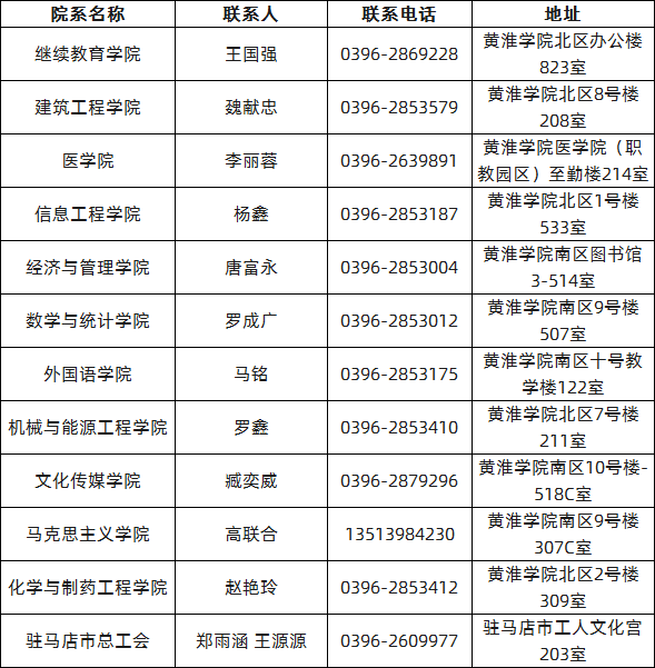 黄淮学院2020年成人高考招生点.png