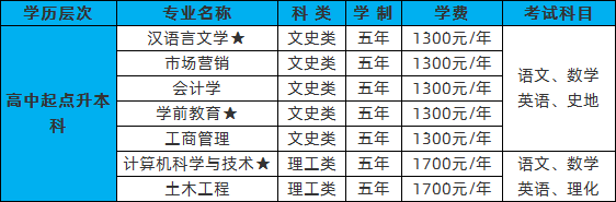 信阳师范学院2020年成人高考高起本招生专业.png