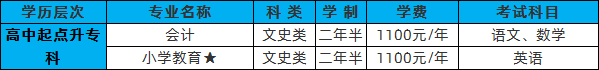 信阳师范学院2020年成人高考高起专招生专业.png