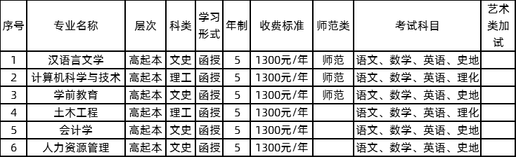 高中起点升本科.png