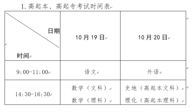 2024年河南省成人高等学校招生全国统一考试报名须知