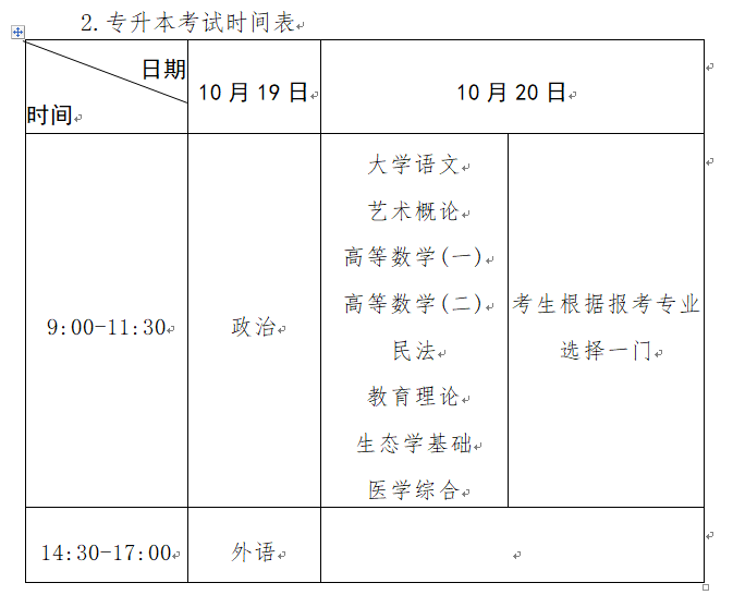 2024年河南省成人高等学校招生全国统一考试报名须知