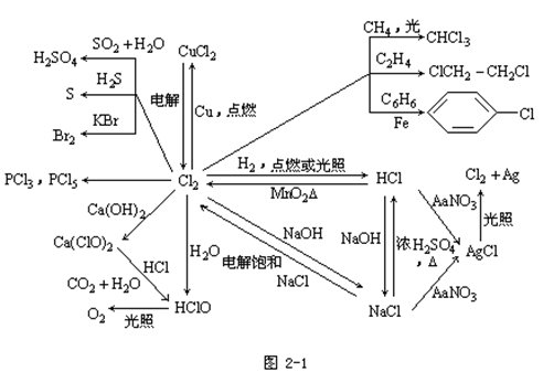 【河南成人高考】高起点化学复习资料--“元素化(图1)