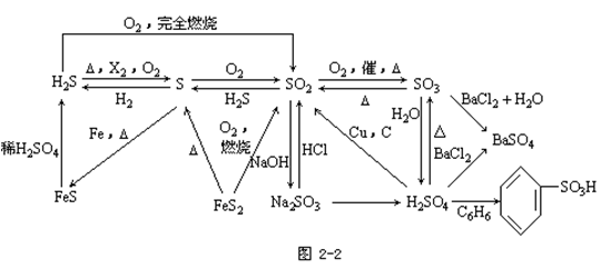 【河南成人高考】2019年高起点化学元素及其化合(图2)