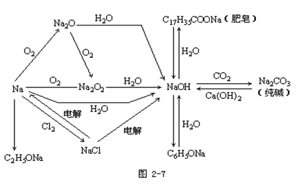 【河南成人高考】2019年高起点化学元素及其化合(图6)