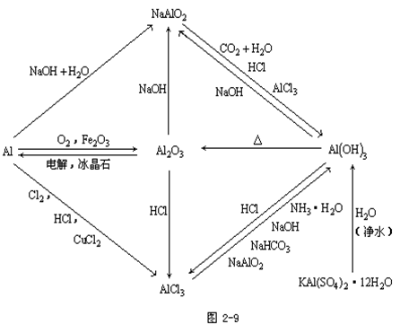 【河南成人高考】2019年高起点化学元素及其化合(图7)