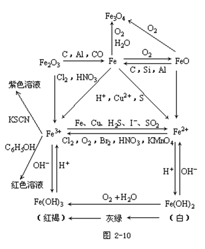 【河南成人高考】2019年高起点化学元素及其化合(图8)