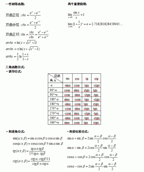 2014年成人高考专升本高等数学(二)备考公式