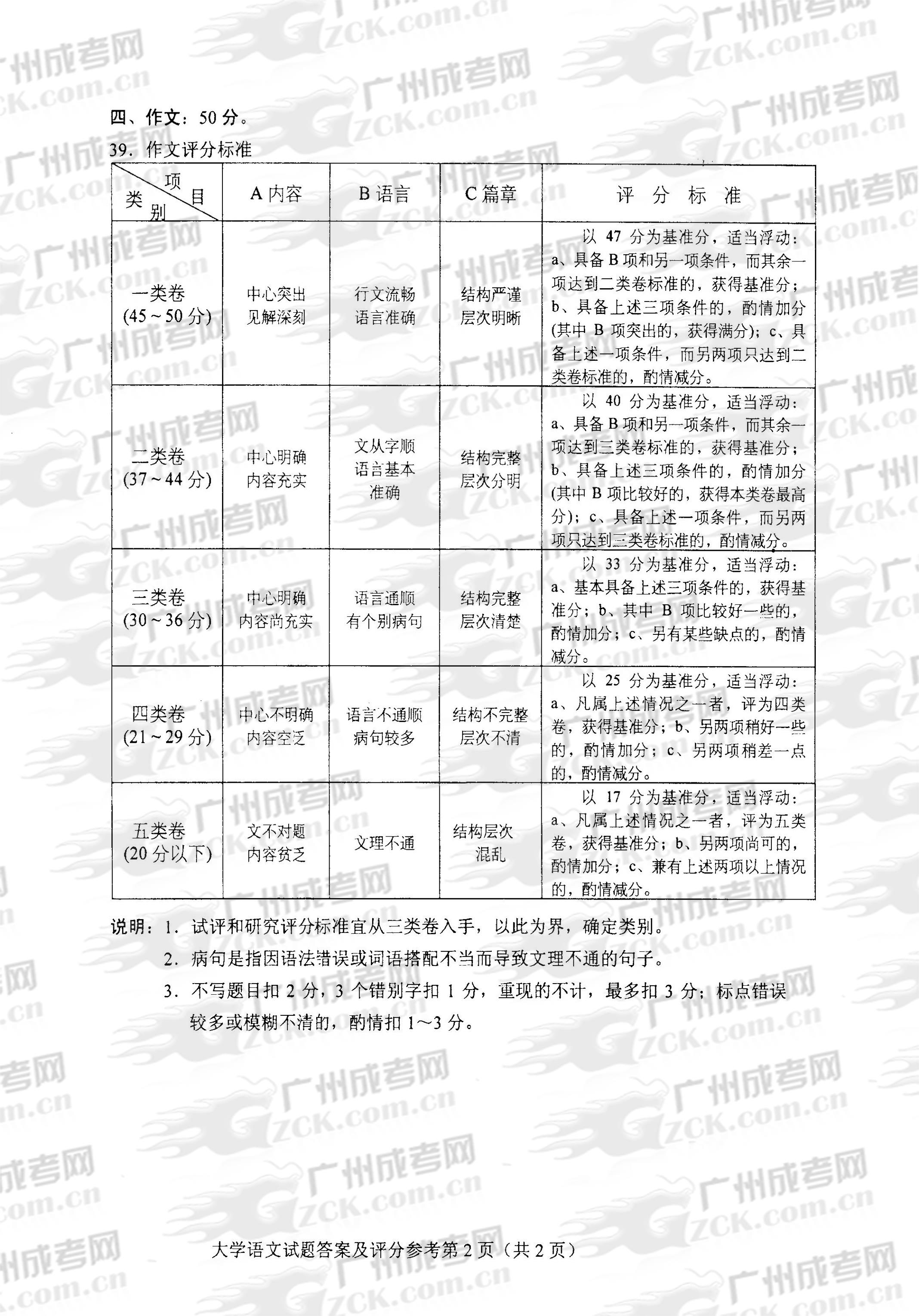 成人高考2013年统一考试专升本大学语文试题答案(图2)